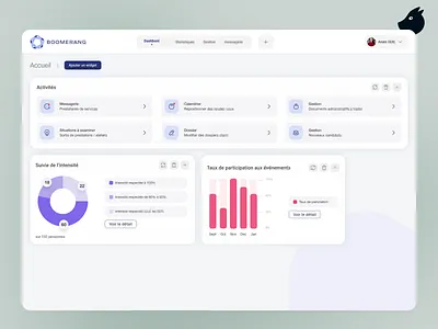 Boomerang | Dashboard blue boomerang bord dashbord gestion minimalist pink purple round simple stat ui widget wolf