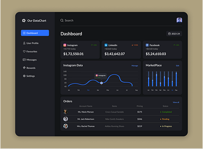 Analytics Chart Concept 100dayschallenge analytics branding chart clean dailyui dashboard data design graphic design illustration logo security ui ux