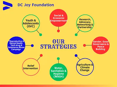 DC Joy branding flyer graphic design