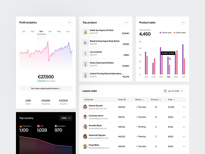 Sales dashboard crm design sales dashboard store management