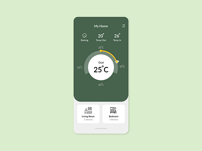 Home Monitoring Dashboard branding clean dailyui dashboard design graphic design home illustration logo monitoring ui ux vector