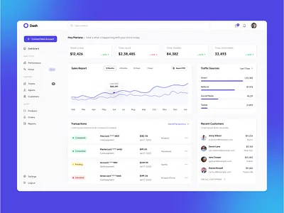 Dashboard ui design dashboard dashboard ui figma