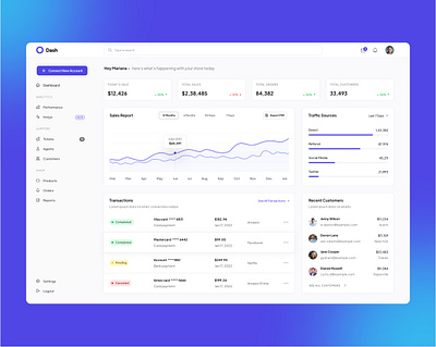 Dashboard ui design dashboard dashboard ui figma