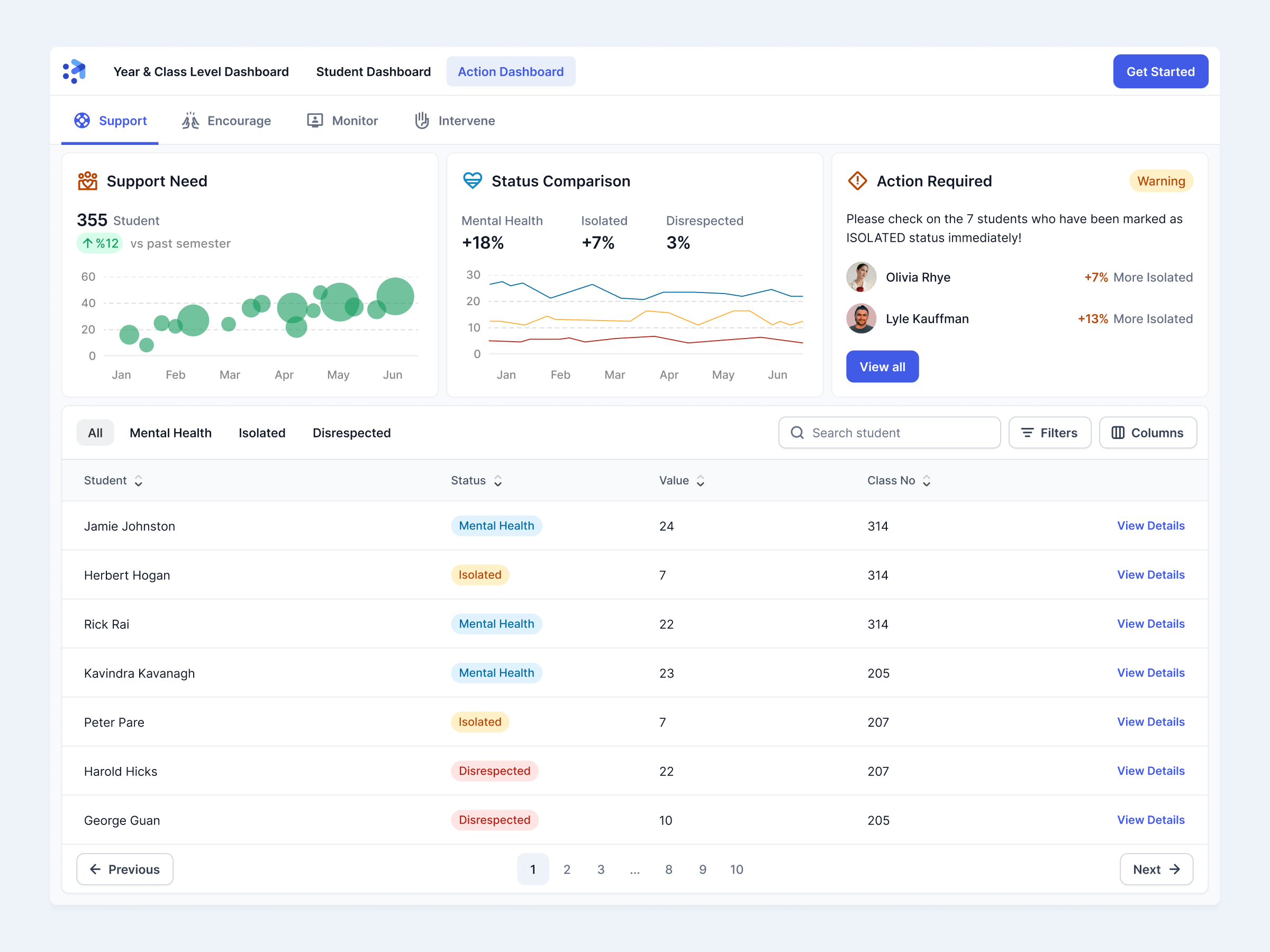 Saas Dashboard card dashboard chart ui component dashboard design system panel saas saas dashboard saas design saas ui school school dashboard student table table filter ui kit