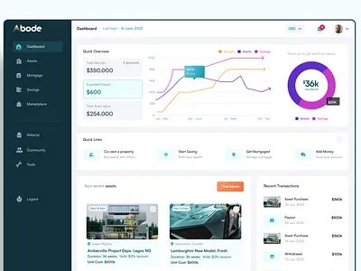 Real Estate Webpp app branding design illustration logo minimal ui ux web website