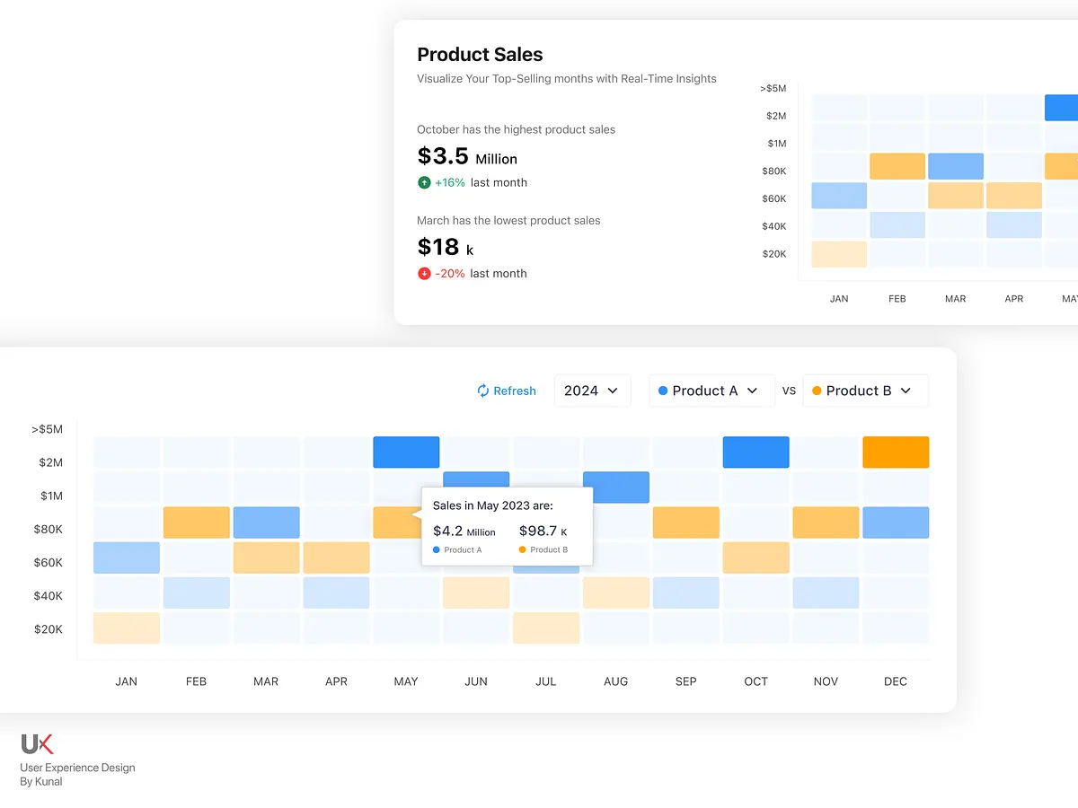 Browse thousands of Graph UI images for design inspiration | Dribbble