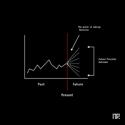 Quality of a decision ≠ Outcome