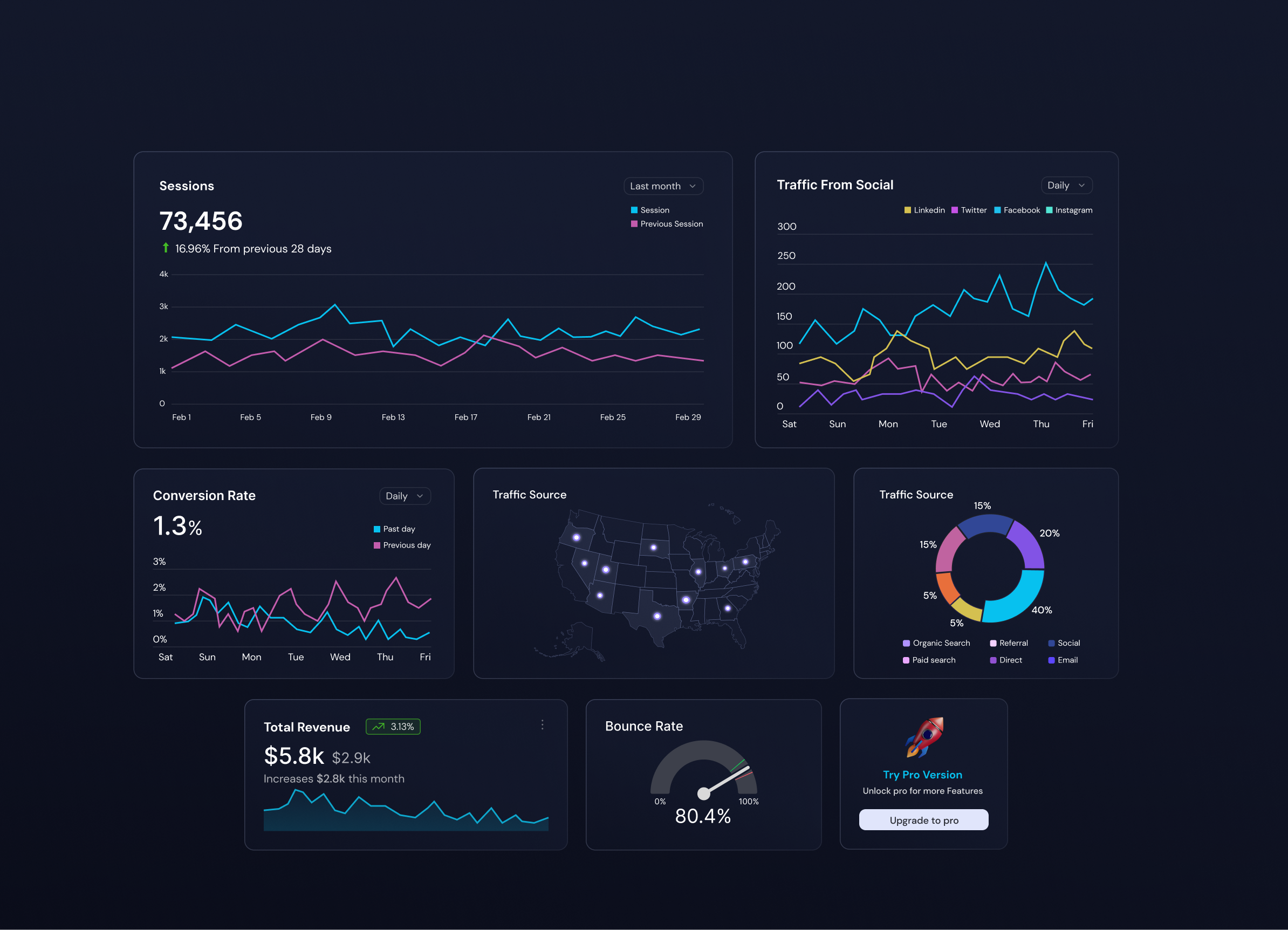 Dashboard Elements analytics assets cards chart components dark mode dashboard dashboard elements data design elements graph statistics stats ui