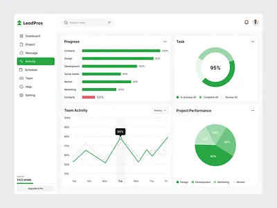 Project management dashboard-activity page analytics chart clean dashboard dashboard design figma management minimal progress project management saas simple task management team team activity timeline tools management ui design ui ux web app