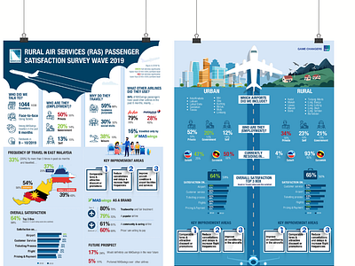 RURAL AIR SERVICES (RAS)