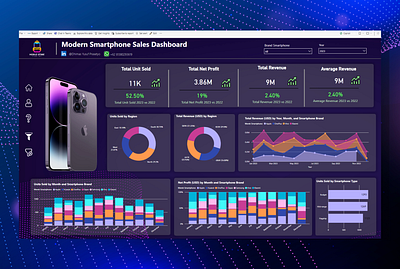 Modern Smartphone Sales Dashboard dashboard design dashoard datavisualization modern dashboard powerbi salesperformance smartphonemarket