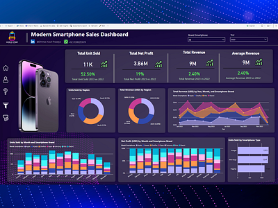 Modern Smartphone Sales Dashboard dashboard design dashoard datavisualization modern dashboard powerbi salesperformance smartphonemarket