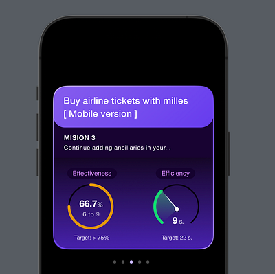 T5T: Card preview of usability study card dashboard metrics