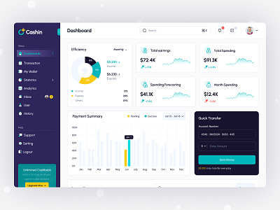 Admin Dashboard Template admin admin template dashboard dashboard ui template ui ux web