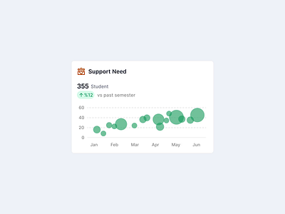 Card animation card animation card ui cart ui chart animation chart interaction chart motion dashboard animation dashboard motion micro interaction saas desktop saas ui ui animation ui interaction ui motion