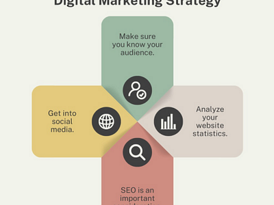 Best Digital Marketing Website seo social media