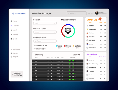 Sports Dashboard design animation figma graphic design ui ux