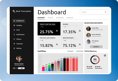 Dashboard design animation figma graphic design ui ux