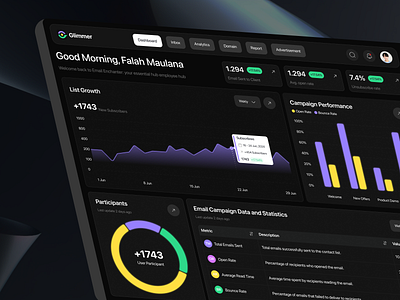 Glimmer - Campaign Management Dashboard admin panel analytics campaign crm crm dashboard crm software dark dashboard data visualization diagram email leads management marketing participant performance results saas statistic vektora