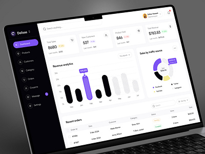 Delisas - Ecommerce Dashboard admin admin dashboard dashboard delisas ecommerce ecommerce dashboard graph saas sale sale dashboard sas ui uiux ux web app web app design