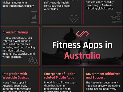 Achieve Your Fitness Goals with Australia’s Best Apps australiafitness bestfitapp fitaustralia fitness healthtracker topfitnessapps workout