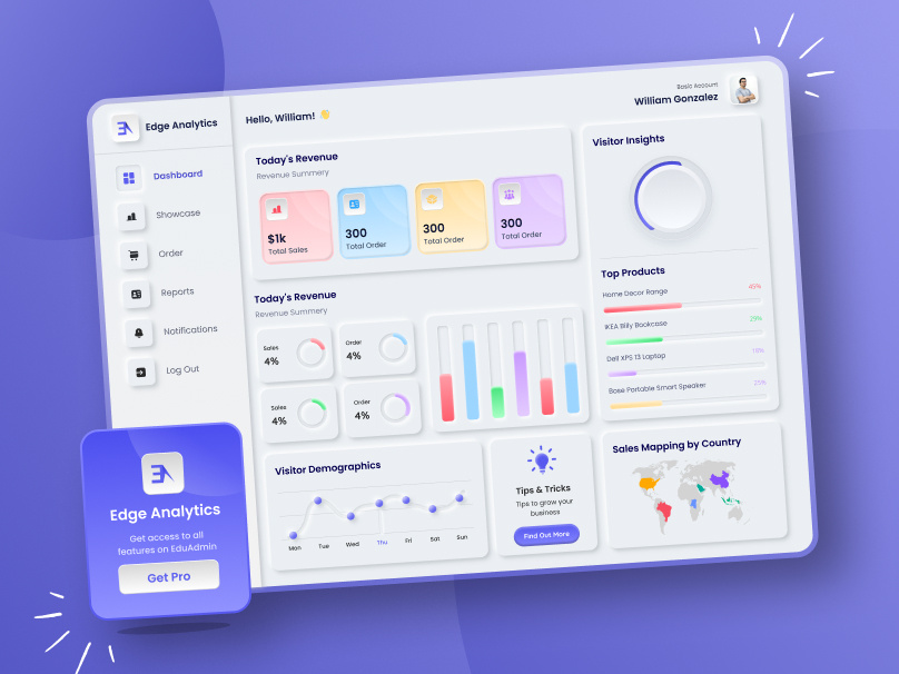 Admin Dashboard Design by Dolphin Web Solution on Dribbble