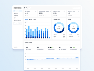 Pump station management system | Admin dashboard admin concept dashboard design inspiration portal statistic ui ux