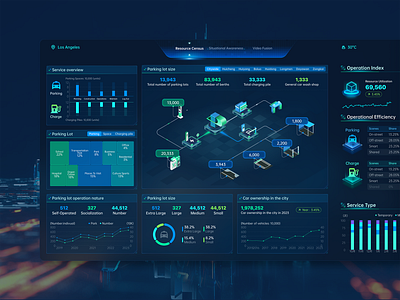 Smart Parking data visualization smart parking ui