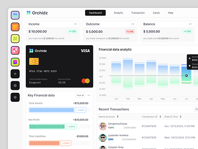 Orchidz - Finance Management Dashboard analytic bank banking chart clean dashboard data visualization finance finance dashboard fintect invest investment management money payment saas stats ui ux web app