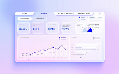 Dashboard Acceleration Project animation audit design graphic design interface ui ux