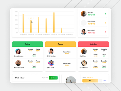 Crew Work Timer - Product Design admin dashboard app design dashboard design graphic design product design start stop timer timer ui work timer