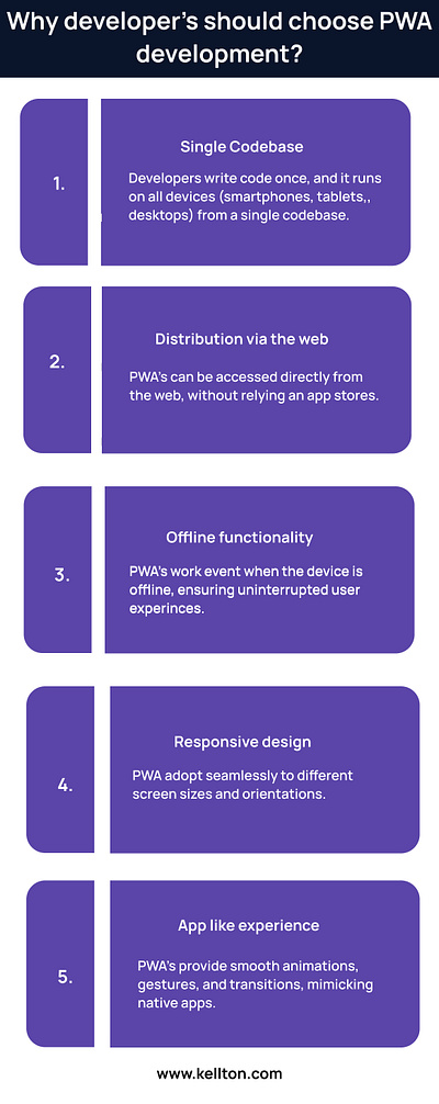 Why developer's should choose PWA's? app development pwa