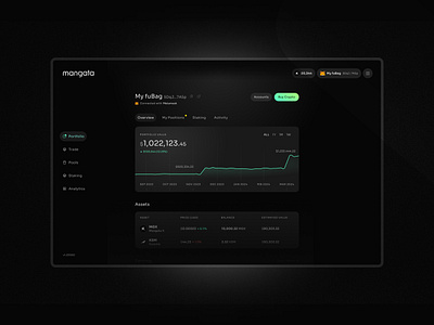 DEX | Connected Account Overview darkmode dashboard portfolio ui web3