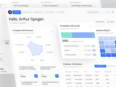 Makaryo - HR Management Dashboard admin dashboard applicant attendance dashboard dashboard design data visual design employee employee management hr hr dashboard hr management human resource jobseeker management dashboard product design saas ui ui design uiux