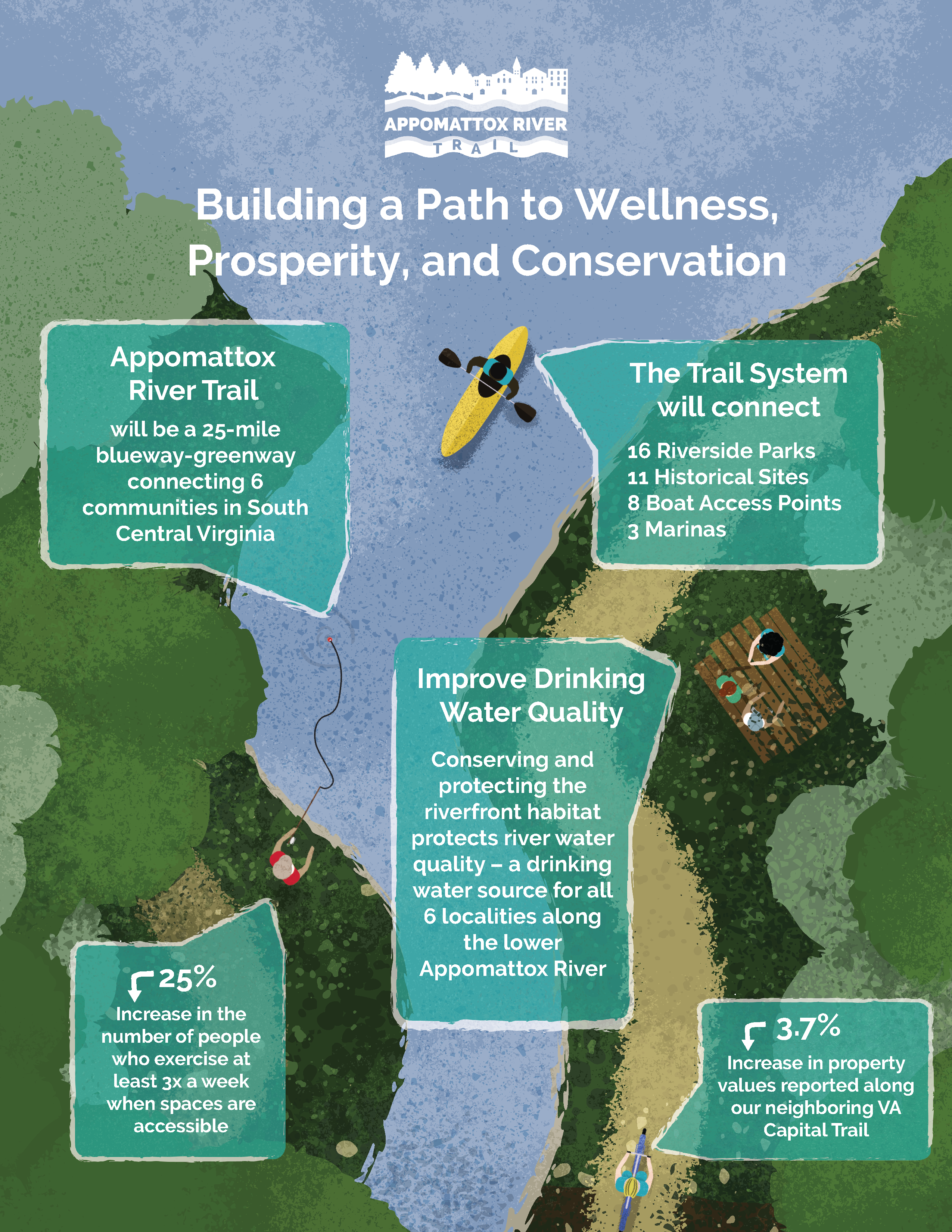 Appomattox River Trail Project Flier graphic design illustration
