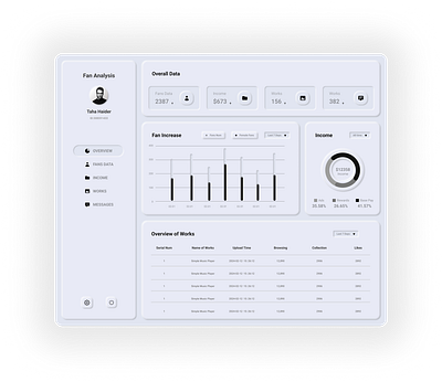 Neumorphism Dashboard - Minimalist Concept design ui ux