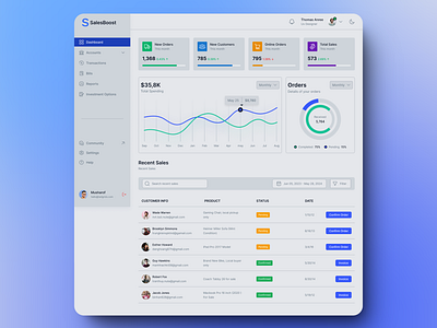 Dasboard Design dashboard design prototyping ui ux