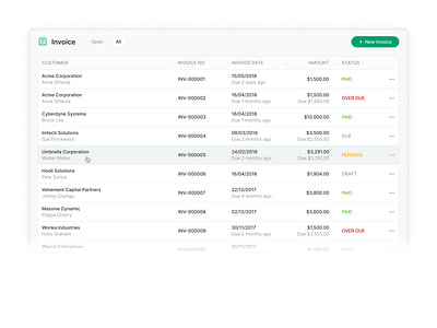 Teamcamp's Invoicing app dashboard invoicing ui ux web