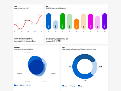 Verizon Data Visualization bar chart bubble chart data visualization line chart pie chart