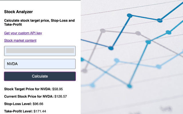 stock analyzer. Stop-loss. Take-profit. Stock target price. 