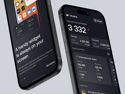 Statistics app figma interface mobile app statistics ui ui design ux widget