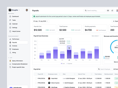 Payrolls Page - HR Management Dashboard clean dashboard design employee management hr dashboard hr management hr software hr tools human resouces minimalist payment payroll management payroll page payrolls product design saas saas dashboard table ui ux