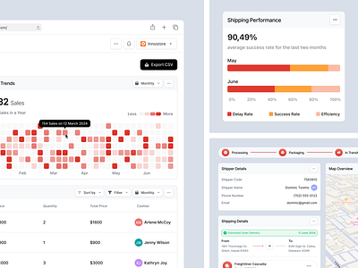 Inventory and Supply chain Management - Inviro admin analytics clean crm dashboard design interface inventory inventory dashboard logistics management product design saas sales shipping shipping dashboard tracking ui uiux ux