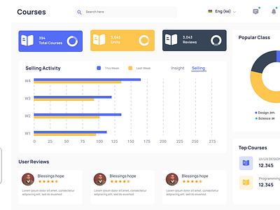 Admin Dashboard Design -Learning Plartform graphic design ui