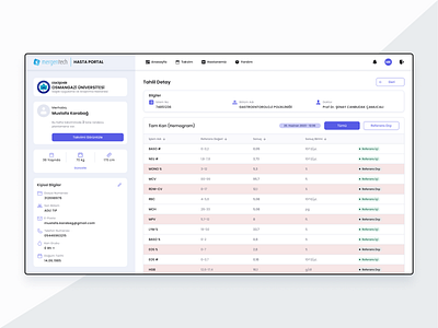 My Analysis branding dashboard ui design interaction design ui ux web webdesign