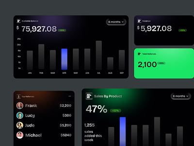 ✨Dashboard widgets 3d animation branding graphic design logo motion graphics ui