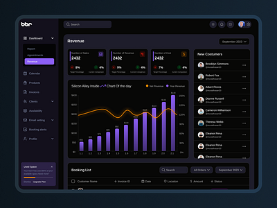 SAAS Dashboard landing page