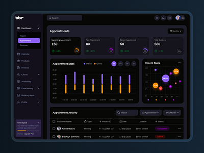 SAAS dashboard UI/UX design landing page