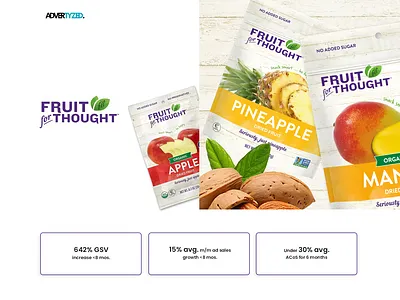 Fruit For Thought Amazon Marketing Case Study amazon ads amazon marketing branding design graphic design illustration performance marketing social media marketing