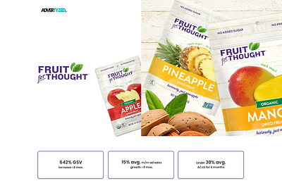 Fruit For Thought Amazon Marketing Case Study amazon ads amazon marketing branding design graphic design illustration performance marketing social media marketing